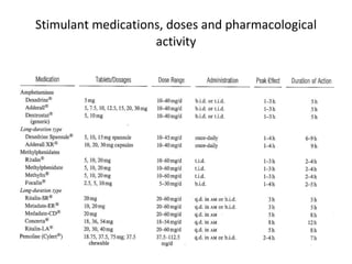 Stimulant medications, doses and pharmacological activity 