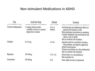 Non-stimulant Medications in ADHD 