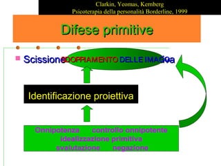 Clarkin, Yeomas, Kernberg
Psicoterapia della personalità Borderline, 1999

Difese primitive


SDOPPIAMENTO DELLE IMAGO
Scissione o dissociazione primitiva

Identificazione proiettiva
Onnipotenza
controllo onnipotente
idealizzazione primitiva
svalutazione
negazione

 