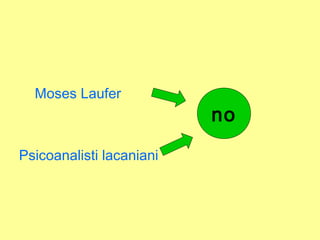 Moses Laufer

Psicoanalisti lacaniani

no

 