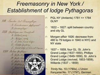 1841: Mutual affiliation between
L’Union française No. 17 and
Pythagoras No. 86
 