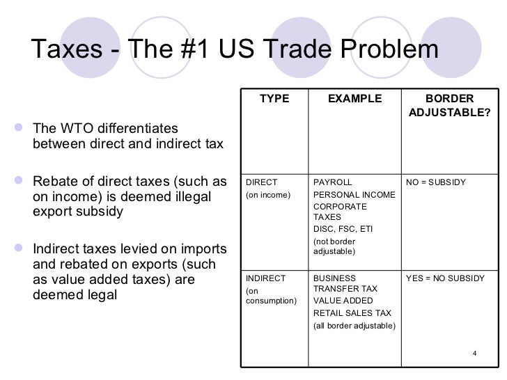 Border tax adjustments