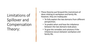 Limitations of
Spillover and
Compensation
Theory:
• These theories put forward the mainstream of
ideas relating to workplace and family life.
However, they are inadequate:
• To fully explain the two domains from different
perspectives.
• To predict when and how the imbalance
between the two domains took place.
• To give the remedies and solutions if the
imbalance occurs between workplace and
family life.
 