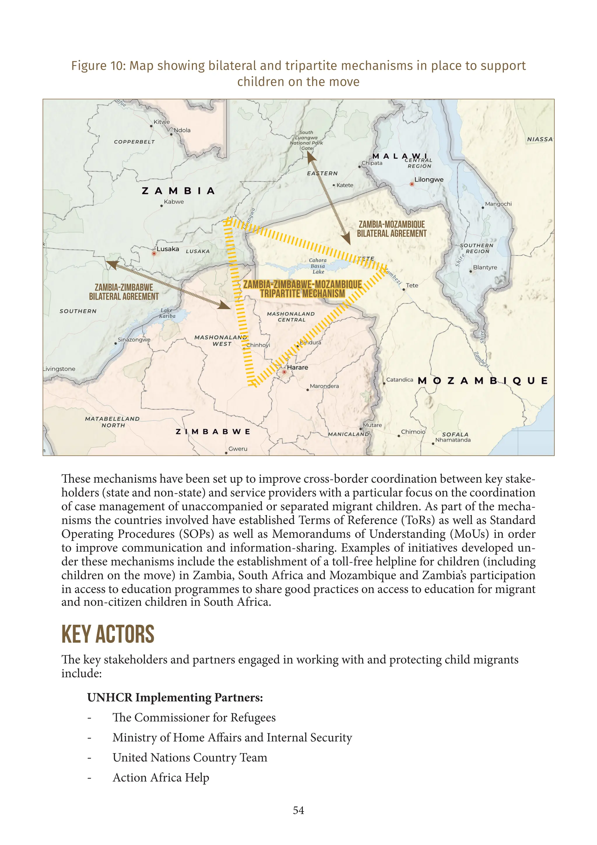 54
Figure 10: Map showing bilateral and tripartite mechanisms in place to support
children on the move
These mechanisms have been set up to improve cross-border coordination between key stake-
holders (state and non-state) and service providers with a particular focus on the coordination
of case management of unaccompanied or separated migrant children. As part of the mecha-
nisms the countries involved have established Terms of Reference (ToRs) as well as Standard
Operating Procedures (SOPs) as well as Memorandums of Understanding (MoUs) in order
to improve communication and information-sharing. Examples of initiatives developed un-
der these mechanisms include the establishment of a toll-free helpline for children (including
children on the move) in Zambia, South Africa and Mozambique and Zambia’s participation
in access to education programmes to share good practices on access to education for migrant
and non-citizen children in South Africa.
Key actors
The key stakeholders and partners engaged in working with and protecting child migrants
include:
UNHCR Implementing Partners:
- The Commissioner for Refugees
- Ministry of Home Affairs and Internal Security
- United Nations Country Team
- Action Africa Help
Zambia-Zimbabwe
bilateral agreemenT
Zambia-MOZAMBIQUE
bilateral agreemenT
Zambia-ZIMBABWE-MOZAMBIQUE
TRIPARTITE MECHANISM
• Katete
 