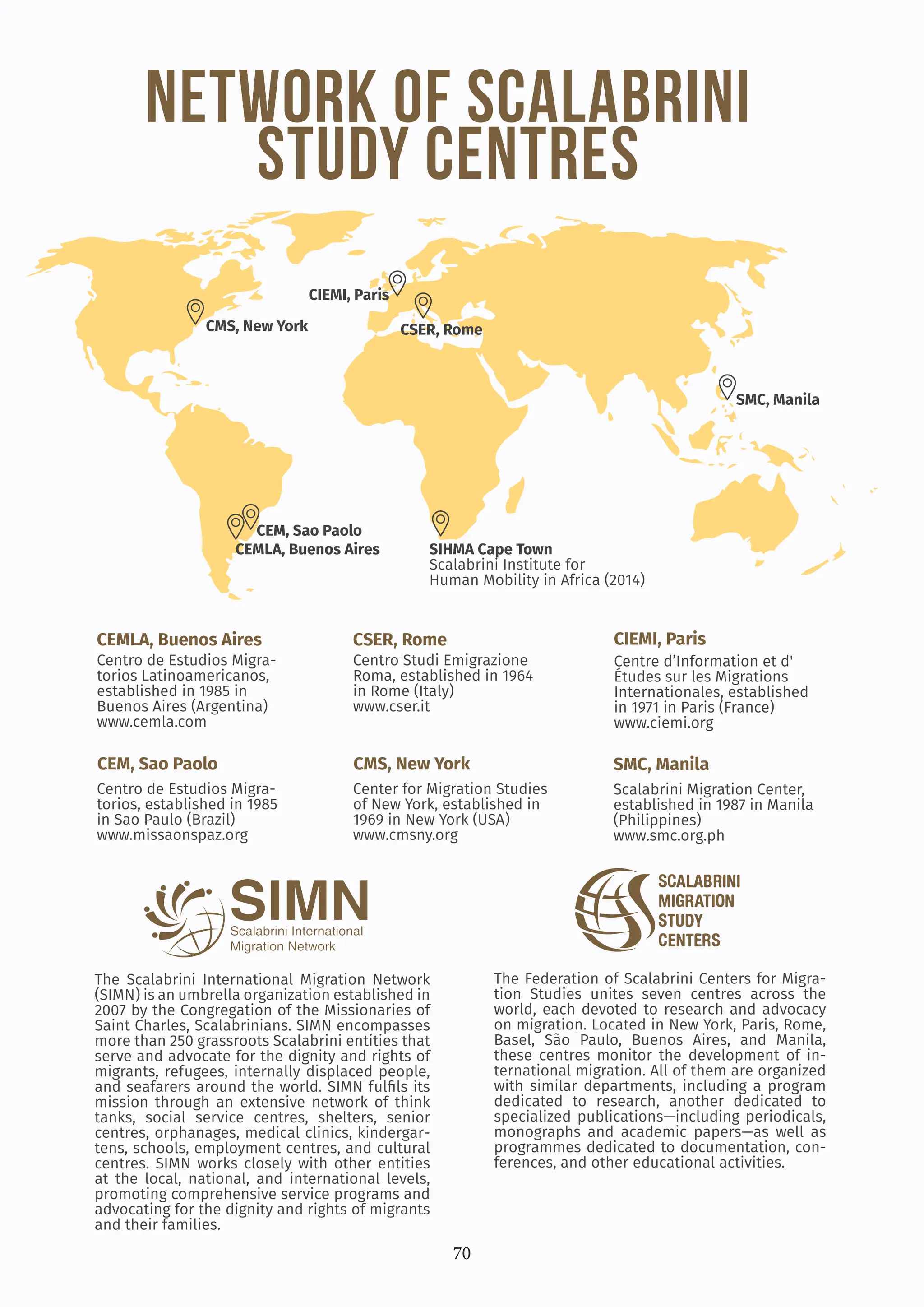 70
NETWORK OF SCALABRINI
STUDY CENTRES
CEMLA, Buenos Aires
CMS, New York
CIEMI, Paris
CSER, Rome
CEM, Sao Paolo SMC, Manila
Centro de Estudios Migra-
torios Latinoamericanos,
established in 1985 in
Buenos Aires (Argentina)
www.cemla.com
Center for Migration Studies
of New York, established in
1969 in New York (USA)
www.cmsny.org
Centro Studi Emigrazione
Roma, established in 1964
in Rome (Italy)
www.cser.it
Centro de Estudios Migra-
torios, established in 1985
in Sao Paulo (Brazil)
www.missaonspaz.org
Centre d’Information et d'
Études sur les Migrations
Internationales, established
in 1971 in Paris (France)
www.ciemi.org
Scalabrini Migration Center,
established in 1987 in Manila
(Philippines)
www.smc.org.ph
The Scalabrini International Migration Network
(SIMN) is an umbrella organization established in
2007 by the Congregation of the Missionaries of
Saint Charles, Scalabrinians. SIMN encompasses
more than 250 grassroots Scalabrini entities that
serve and advocate for the dignity and rights of
migrants, refugees, internally displaced people,
and seafarers around the world. SIMN fulfils its
mission through an extensive network of think
tanks, social service centres, shelters, senior
centres, orphanages, medical clinics, kindergar-
tens, schools, employment centres, and cultural
centres. SIMN works closely with other entities
at the local, national, and international levels,
promoting comprehensive service programs and
advocating for the dignity and rights of migrants
and their families.
CEMLA, Buenos Aires
CIEMI, Paris
SMC, Manila
CSER, Rome
CEM, Sao Paolo
CMS, New York
SIHMA Cape Town
Scalabrini Institute for
Human Mobility in Africa (2014)
The Federation of Scalabrini Centers for Migra-
tion Studies unites seven centres across the
world, each devoted to research and advocacy
on migration. Located in New York, Paris, Rome,
Basel, São Paulo, Buenos Aires, and Manila,
these centres monitor the development of in-
ternational migration. All of them are organized
with similar departments, including a program
dedicated to research, another dedicated to
specialized publications—including periodicals,
monographs and academic papers—as well as
programmes dedicated to documentation, con-
ferences, and other educational activities.
 