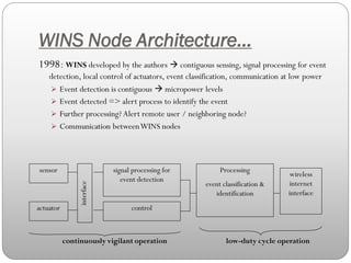 A Border security Using Wireless Integrated Network Sensors (WINS) | PDF
