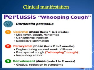 Clinical manifestation
 