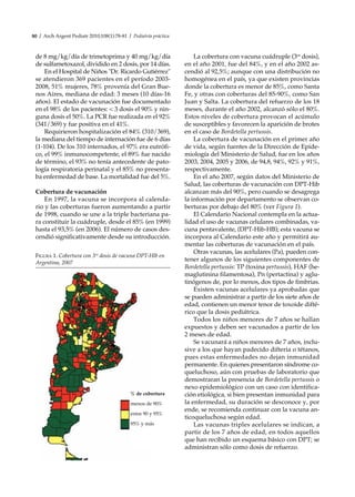 80 / Arch Argent Pediatr 2010;108(1):78-81 / Pediatría práctica
de 8 mg/kg/día de trimetoprima y 40 mg/kg/día
de sulfametoxazol, dividido en 2 dosis, por 14 días.
En el Hospital de Niños "Dr. Ricardo Gutiérrez"
se atendieron 369 pacientes en el período 2003-
2008, 51% mujeres, 78% provenía del Gran Bue-
nos Aires, mediana de edad: 3 meses (10 días-16
años). El estado de vacunación fue documentado
en el 98% de los pacientes: < 3 dosis el 90% y nin-
guna dosis el 50%. La PCR fue realizada en el 92%
(341/369) y fue positiva en el 41%.
Requirieron hospitalización el 84% (310/369),
la mediana del tiempo de internación fue de 6 días
(1-104). De los 310 internados, el 97% era eutrófi-
co, el 99% inmunocompetente, el 89% fue nacido
de término, el 93% no tenía antecedente de pato-
logía respiratoria perinatal y el 85% no presenta-
ba enfermedad de base. La mortalidad fue del 5%.
Cobertura de vacunación
En 1997, la vacuna se incorpora al calenda-
rio y las coberturas fueron aumentando a partir
de 1998, cuando se une a la triple bacteriana pa-
ra constituir la cuádruple, desde el 85% (en 1999)
hasta el 93,5% (en 2006). El número de casos des-
cendió significativamente desde su introducción.
La cobertura con vacuna cuádruple (3ra
dosis),
en el año 2001, fue del 84%, y en el año 2002 as-
cendió al 92,5%; aunque con una distribución no
homogénea en el país, ya que existen provincias
donde la cobertura es menor de 85%, como Santa
Fe, y otras con coberturas del 85-90%, como San
Juan y Salta. La cobertura del refuerzo de los 18
meses, durante el año 2002, alcanzó sólo el 80%.
Estos niveles de cobertura provocan el acúmulo
de susceptibles y favorecen la aparición de brotes
en el caso de Bordetella pertussis.
La cobertura de vacunación en el primer año
de vida, según fuentes de la Dirección de Epide-
miología del Ministerio de Salud, fue en los años
2003, 2004, 2005 y 2006, de 94,8, 94%, 92% y 91%,
respectivamente.
En el año 2007, según datos del Ministerio de
Salud, las coberturas de vacunación con DPT-Hib
alcanzan más del 90%, pero cuando se desagrega
la información por departamento se observan co-
berturas por debajo del 80% (ver Figura 1).
El Calendario Nacional contempla en la actua-
lidad el uso de vacunas celulares combinadas, va-
cuna pentavalente, (DPT-Hib-HB); esta vacuna se
incorpora al Calendario este año y permitirá au-
mentar las coberturas de vacunación en el país.
Otras vacunas, las acelulares (Pa), pueden con-
tener algunos de los siguientes componentes de
Bordetella pertussis: TP (toxina pertussis), HAF (he-
maglutinina filamentosa), Pn (pertactina) y aglu-
tinógenos de, por lo menos, dos tipos de fimbrias.
Existen vacunas acelulares ya aprobadas que
se pueden administrar a partir de los siete años de
edad, contienen un menor tenor de toxoide difté-
rico que la dosis pediátrica.
Todos los niños menores de 7 años se hallan
expuestos y deben ser vacunados a partir de los
2 meses de edad.
Se vacunará a niños menores de 7 años, inclu-
sive a los que hayan padecido difteria o tétanos,
pues estas enfermedades no dejan inmunidad
permanente. En quienes presentaron síndrome co-
queluchoso, aún con pruebas de laboratorio que
demostraran la presencia de Bordetella pertussis o
nexo epidemiológico con un caso con identifica-
ción etiológica, si bien presentan inmunidad para
la enfermedad, su duración se desconoce y, por
ende, se recomienda continuar con la vacuna an-
ticoqueluchosa según edad.
Las vacunas triples acelulares se indican, a
partir de los 7 años de edad, en todos aquellos
que han recibido un esquema básico con DPT; se
administran sólo como dosis de refuerzo.
Figura 1. Cobertura con 3ra
dosis de vacuna DPT-Hlb en
Argentina, 2007
% de cobertura
menos de 90%
entre 90 y 95%
95% y más
 