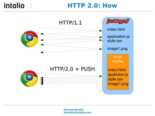 HTTP 2.0: How 
Simone Bordet 
sbordet@intalio.com 
index.html 
application.js 
style.css 
image1.png 
Push 
Cache 
index.html 
appliction.js 
style.css 
Image1.png 
HTTP/1.1 
HTTP/2.0 + PUSH 
 