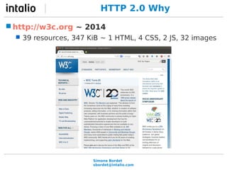 HTTP 2.0 Why 
http://w3c.org ~ 2014 
 39 resources, 347 KiB ~ 1 HTML, 4 CSS, 2 JS, 32 images 
Simone Bordet 
sbordet@intalio.com 
 