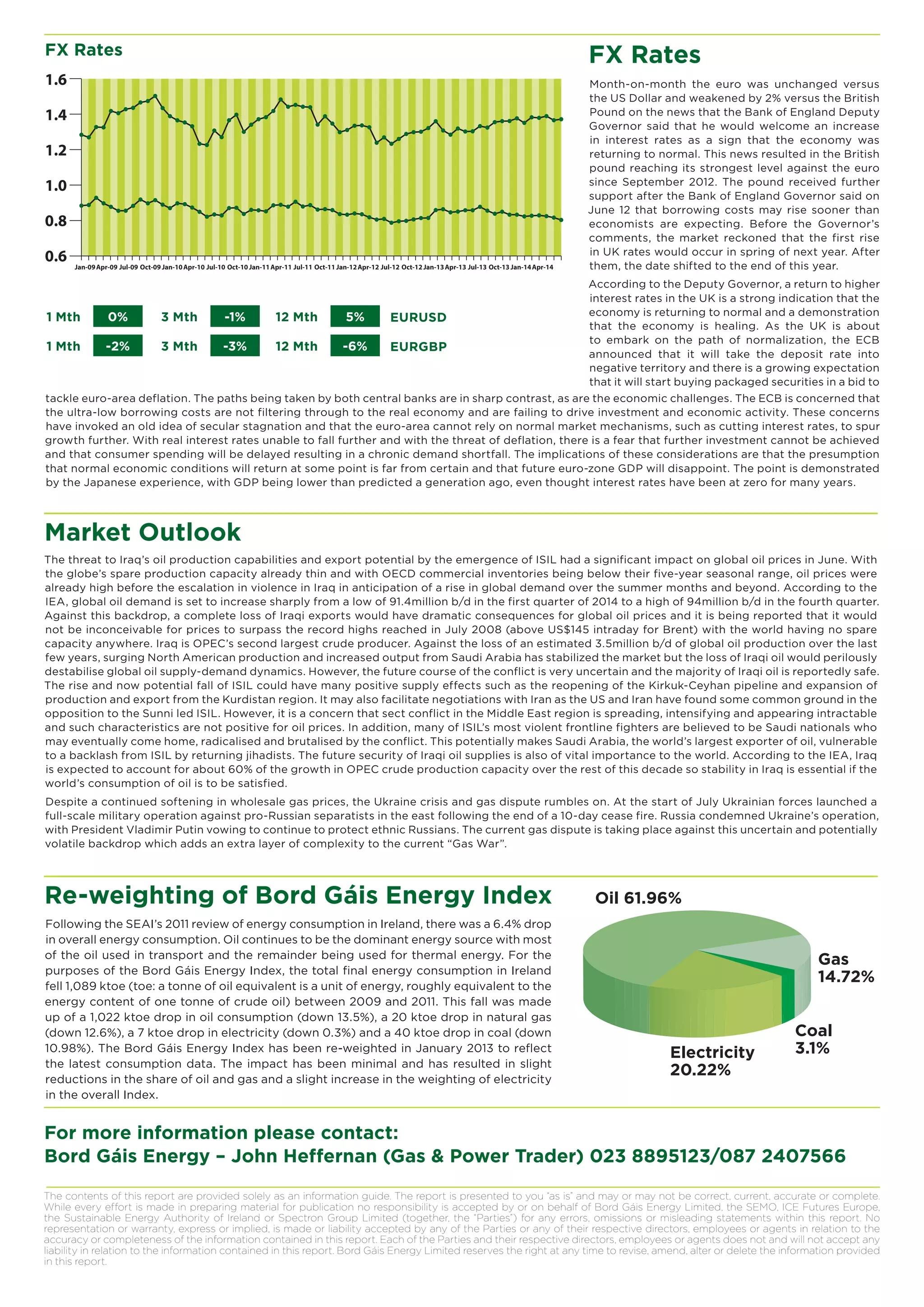Month-on-month the euro was unchanged versus
the US Dollar and weakened by 2% versus the British
Pound on the news that the Bank of England Deputy
Governor said that he would welcome an increase
in interest rates as a sign that the economy was
returning to normal. This news resulted in the British
pound reaching its strongest level against the euro
since September 2012. The pound received further
support after the Bank of England Governor said on
June 12 that borrowing costs may rise sooner than
economists are expecting. Before the Governor’s
comments, the market reckoned that the first rise
in UK rates would occur in spring of next year. After
them, the date shifted to the end of this year.
According to the Deputy Governor, a return to higher
interest rates in the UK is a strong indication that the
economy is returning to normal and a demonstration
that the economy is healing. As the UK is about
to embark on the path of normalization, the ECB
announced that it will take the deposit rate into
negative territory and there is a growing expectation
that it will start buying packaged securities in a bid to
Market Outlook
The threat to Iraq’s oil production capabilities and export potential by the emergence of ISIL had a significant impact on global oil prices in June. With
the globe’s spare production capacity already thin and with OECD commercial inventories being below their five-year seasonal range, oil prices were
already high before the escalation in violence in Iraq in anticipation of a rise in global demand over the summer months and beyond. According to the
IEA, global oil demand is set to increase sharply from a low of 91.4million b/d in the first quarter of 2014 to a high of 94million b/d in the fourth quarter.
Against this backdrop, a complete loss of Iraqi exports would have dramatic consequences for global oil prices and it is being reported that it would
not be inconceivable for prices to surpass the record highs reached in July 2008 (above US$145 intraday for Brent) with the world having no spare
capacity anywhere. Iraq is OPEC’s second largest crude producer. Against the loss of an estimated 3.5million b/d of global oil production over the last
few years, surging North American production and increased output from Saudi Arabia has stabilized the market but the loss of Iraqi oil would perilously
destabilise global oil supply-demand dynamics. However, the future course of the conflict is very uncertain and the majority of Iraqi oil is reportedly safe.
The rise and now potential fall of ISIL could have many positive supply effects such as the reopening of the Kirkuk-Ceyhan pipeline and expansion of
production and export from the Kurdistan region. It may also facilitate negotiations with Iran as the US and Iran have found some common ground in the
opposition to the Sunni led ISIL. However, it is a concern that sect conflict in the Middle East region is spreading, intensifying and appearing intractable
and such characteristics are not positive for oil prices. In addition, many of ISIL’s most violent frontline fighters are believed to be Saudi nationals who
may eventually come home, radicalised and brutalised by the conflict. This potentially makes Saudi Arabia, the world’s largest exporter of oil, vulnerable
to a backlash from ISIL by returning jihadists. The future security of Iraqi oil supplies is also of vital importance to the world. According to the IEA, Iraq
is expected to account for about 60% of the growth in OPEC crude production capacity over the rest of this decade so stability in Iraq is essential if the
world’s consumption of oil is to be satisfied.
Despite a continued softening in wholesale gas prices, the Ukraine crisis and gas dispute rumbles on. At the start of July Ukrainian forces launched a
full-scale military operation against pro-Russian separatists in the east following the end of a 10-day cease fire. Russia condemned Ukraine’s operation,
with President Vladimir Putin vowing to continue to protect ethnic Russians. The current gas dispute is taking place against this uncertain and potentially
volatile backdrop which adds an extra layer of complexity to the current “Gas War”.
The contents of this report are provided solely as an information guide. The report is presented to you “as is” and may or may not be correct, current, accurate or complete.
While every effort is made in preparing material for publication no responsibility is accepted by or on behalf of Bord Gáis Energy Limited, the SEMO, ICE Futures Europe,
the Sustainable Energy Authority of Ireland or Spectron Group Limited (together, the “Parties”) for any errors, omissions or misleading statements within this report. No
representation or warranty, express or implied, is made or liability accepted by any of the Parties or any of their respective directors, employees or agents in relation to the
accuracy or completeness of the information contained in this report. Each of the Parties and their respective directors, employees or agents does not and will not accept any
liability in relation to the information contained in this report. Bord Gáis Energy Limited reserves the right at any time to revise, amend, alter or delete the information provided
in this report.
1 Mth  -2% 3 Mth  -3% 12 Mth  -6% 	 EURGBP
0.6
0.8
1.0
1.2
1.4
1.6
Apr-14Jan-14Oct-13Jul-13Apr-13Jan-13Oct-12Jul-12Apr-12Jan-12Oct-11Jul-11Apr-11Jan-11Oct-10Jul-10Apr-10Jan-10Oct-09Jul-09Apr-09Jan-09
FX Rates
For more information please contact:
Bord Gáis Energy – John Heffernan (Gas & Power Trader) 023 8895123/087 2407566
Re-weighting of Bord Gáis Energy Index
Following the SEAI’s 2011 review of energy consumption in Ireland, there was a 6.4% drop
in overall energy consumption. Oil continues to be the dominant energy source with most
of the oil used in transport and the remainder being used for thermal energy. For the
purposes of the Bord Gáis Energy Index, the total final energy consumption in Ireland
fell 1,089 ktoe (toe: a tonne of oil equivalent is a unit of energy, roughly equivalent to the
energy content of one tonne of crude oil) between 2009 and 2011. This fall was made
up of a 1,022 ktoe drop in oil consumption (down 13.5%), a 20 ktoe drop in natural gas
(down 12.6%), a 7 ktoe drop in electricity (down 0.3%) and a 40 ktoe drop in coal (down
10.98%). The Bord Gáis Energy Index has been re-weighted in January 2013 to reflect
the latest consumption data. The impact has been minimal and has resulted in slight
reductions in the share of oil and gas and a slight increase in the weighting of electricity
in the overall Index.
Electricity
20.22%
Coal
3.1%
Gas
14.72%
Oil 61.96%
FX Rates
1 Mth  0% 3 Mth  -1% 12 Mth  5% EURUSD
tackle euro-area deflation. The paths being taken by both central banks are in sharp contrast, as are the economic challenges. The ECB is concerned that
the ultra-low borrowing costs are not filtering through to the real economy and are failing to drive investment and economic activity. These concerns
have invoked an old idea of secular stagnation and that the euro-area cannot rely on normal market mechanisms, such as cutting interest rates, to spur
growth further. With real interest rates unable to fall further and with the threat of deflation, there is a fear that further investment cannot be achieved
and that consumer spending will be delayed resulting in a chronic demand shortfall. The implications of these considerations are that the presumption
that normal economic conditions will return at some point is far from certain and that future euro-zone GDP will disappoint. The point is demonstrated
by the Japanese experience, with GDP being lower than predicted a generation ago, even thought interest rates have been at zero for many years.
 