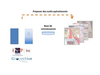 Proposer des outils opérationnels

Base de
connaissances

 