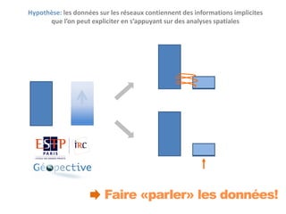 Hypothèse: les données sur les réseaux contiennent des informations implicites
que l’on peut expliciter en s’appuyant sur des analyses spatiales

Faire «parler» les données!

 