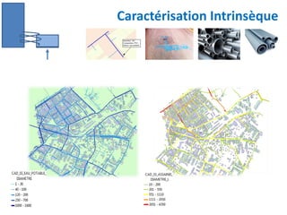Caractérisation Intrinsèque

 