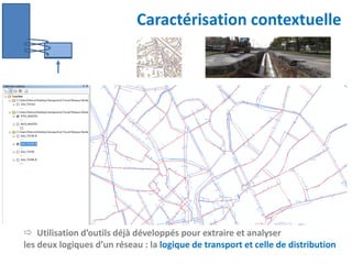 Caractérisation contextuelle

 Utilisation d’outils déjà développés pour extraire et analyser
les deux logiques d’un réseau : la logique de transport et celle de distribution

 