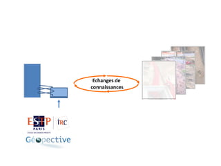Echanges de
connaissances

 