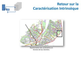 Retour sur la
Caractérisation Intrinsèque

Représentation des canalisations en
fonction de leur diamètre.

 