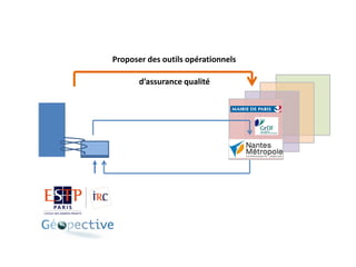 Proposer des outils opérationnels

d’assurance qualité

 