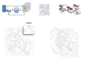 arbre

 
