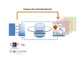 Proposer des outils opérationnels

Base de
connaissances

 