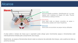 Alcance
A área sobre o tampo da mesa que o operador pode atingir para movimentar peças e ferramentas está
individualmente limitada pelo comprimento dos braços.
Idealmente, as peças e ferramentas devem estar ao alcance da extensão dos braços, sob a palma da mão ou
próxima do tórax.
Área verde
Área de trabalho excelente - Identificação de 1 ou mais
objetos sem mudança do ângulo de visão- Poucos
movimentos e esforço mínimo
Área Rosa
Área ideal onde se devem encontrar as peças e
ferramentas usadas com maior frequência
Área azul
Área onde se encontram as peças menos utilizadas
 
