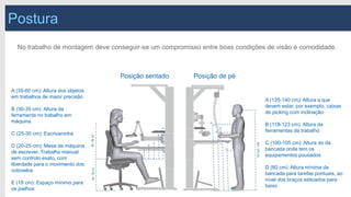 Postura
No trabalho de montagem deve conseguir-se um compromisso entre boas condições de visão e comodidade.
Posição sentado Posição de pé
A (35-60 cm): Altura dos objetos
em trabalhos de maior precisão
B (30-35 cm): Altura da
ferramenta no trabalho em
máquina
C (25-30 cm): Escrivaninha
D (20-25 cm): Mesa de máquina
de escrever. Trabalho manual
sem controlo exato, com
liberdade para o movimento dos
cotovelos
E (18 cm): Espaço mínimo para
os joelhos
A (135-140 cm): Altura a que
devem estar, por exemplo, caixas
de picking com inclinação
B (118-123 cm): Altura da
ferramentas da trabalho
C (100-105 cm): Altura do da
bancada onde tem os
equipamentos pousados
D (80 cm): Altura mínima da
bancada para tarefas pontuais, ao
nível dos braços esticados para
baixo
 