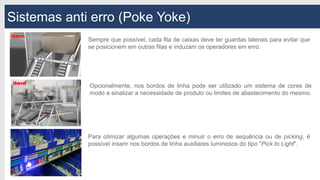 Sistemas anti erro (Poke Yoke)
Sempre que possível, cada fila de caixas deve ter guardas laterais para evitar que
se posicionem em outras filas e induzam os operadores em erro.
Opcionalmente, nos bordos de linha pode ser utilizado um sistema de cores de
modo a sinalizar a necessidade de produto ou limites de abastecimento do mesmo.
Para otimizar algumas operações e minuir o erro de sequência ou de picking, é
possível inserir nos bordos de linha auxiliares luminosos do tipo "Pick to Light".
 