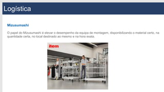 Logística
Mizusumashi
O papel do Mizusumashi é elevar o desempenho da equipa de montagem, disponibilizando o material certo, na
quantidade certa, no local destinado ao mesmo e na hora exata.
 