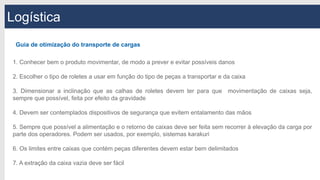 Logística
1. Conhecer bem o produto movimentar, de modo a prever e evitar possíveis danos
2. Escolher o tipo de roletes a usar em função do tipo de peças a transportar e da caixa
3. Dimensionar a inclinação que as calhas de roletes devem ter para que movimentação de caixas seja,
sempre que possível, feita por efeito da gravidade
4. Devem ser contemplados dispositivos de segurança que evitem entalamento das mãos
5. Sempre que possível a alimentação e o retorno de caixas deve ser feita sem recorrer à elevação da carga por
parte dos operadores. Podem ser usados, por exemplo, sistemas karakuri
6. Os limites entre caixas que contém peças diferentes devem estar bem delimitados
7. A extração da caixa vazia deve ser fácil
Guia de otimização do transporte de cargas
 