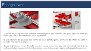 Espaço livre
As caixas de picking inclinadas permitem a visualização do seu conteúdo, sem que o operador tenha que
adotar uma postura desconfortável e pouco ergonómica.
O aproveitamento da gravidade para inclinar as caixas contribui para a diminuição do esforço por parte do
operador para agarrar as peças.
Caixas de picking de menor dimensão permitem separar unicamente as peças necessárias para a tarefa,
acelerando todo o processo e diminuindo a taxa de erro e de esforço para agarrar cada peça individualmente.
 