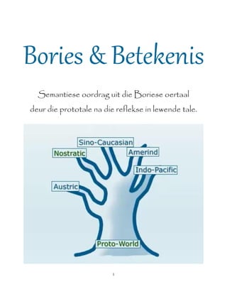 1
Bories & Betekenis
Semantiese oordrag uit die Boriese oertaal
deur die prototale na die reflekse in lewende tale.
 