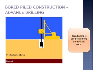 Bored piling is
used to remove
the soil and
rock.
 