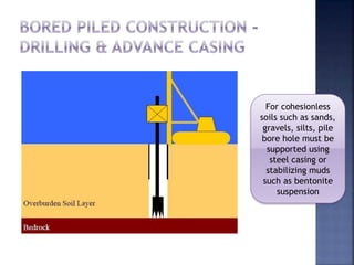 For cohesionless
soils such as sands,
gravels, silts, pile
bore hole must be
supported using
steel casing or
stabilizing muds
such as bentonite
suspension
 