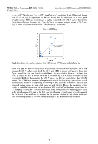 7
MATEC Web of Conferences 203, 04008 (2018)	https://doi.org/10.1051/matecconf/201820304008
ICCOEE 2018
between SPT-N value and E0.25 is 0.725 (coefficient of correlation, R is 0.851) which shows
that 72.5% of E0.25 is dependent on SPT-N. Hence this is considered as a very good
correlation since SDS test result (E0.25) is highly correlated with SPT-N values despite the
limited data obtained from this site. From the linear regression analysis shown in Fig.5, the
E0.25 is found to be correlated with SPT-N value (NSPT) as follows:
E0.25 = 0.272NSPT
Fig. 5. Correlation between E0.25 obtained from SDS test and SPT-N value for Batu Pahat site
From Eqn. (1), the SDS-N value could be estimated and the variation between SPT-N and
estimated SDS-N values with depth for BH1 and BH2 is shown in Figure 6. From the
figure, it could be observed that the trend of both values are similar. However, at about 8 m
to 12 m depth, the SPT-N values for BH1 is less than the SDS-N values whereas it is the
opposite for BH2. At these depths, the SPT-N values for BH2 are much higher than SDS-N
values. Since SDS is an automatically operated test with the data being captured and stored
automatically, mistakes in capturing and storing of data could be eliminated. Besides that
obtained torque values are corrected based on rod friction. Hence, the deviation of the
results is probably comes from the weakness of SPT test itself as also been pointed out by
[2] and [13]. In using SPT-N values in design, many corrections have been suggested such
as for actual energy delivered to the drill rod, for influence of overburden stress, to account
for the length of the drill rod, to account for the absence of presence of a liner inside the
split spoon sampler and to account for the influence of the diameter of the borehole.
 