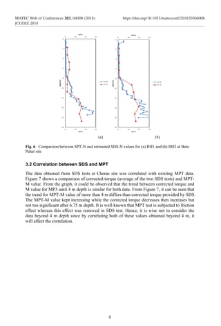 8
MATEC Web of Conferences 203, 04008 (2018)	https://doi.org/10.1051/matecconf/201820304008
ICCOEE 2018
(a) (b)
Fig. 6. Comparison between SPT-N and estimated SDS-N values for (a) BH1 and (b) BH2 at Batu
Pahat site
3.2 Correlation between SDS and MPT
The data obtained from SDS tests at Cheras site was correlated with existing MPT data.
Figure 7 shows a comparison of corrected torque (average of the two SDS tests) and MPT-
M value. From the graph, it could be observed that the trend between corrected torque and
M value for MP3 until 4 m depth is similar for both data. From Figure 7, it can be seen that
the trend for MPT-M value of more than 4 m differs than corrected torque provided by SDS.
The MPT-M value kept increasing while the corrected torque decreases then increases but
not too significant after 6.75 m depth. It is well-known that MPT test is subjected to friction
effect whereas this effect was removed in SDS test. Hence, it is wise not to consider the
data beyond 4 m depth since by correlating both of these values obtained beyond 4 m, it
will affect the correlation.
 
