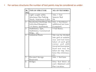 Bore numbers and depth.pptx
