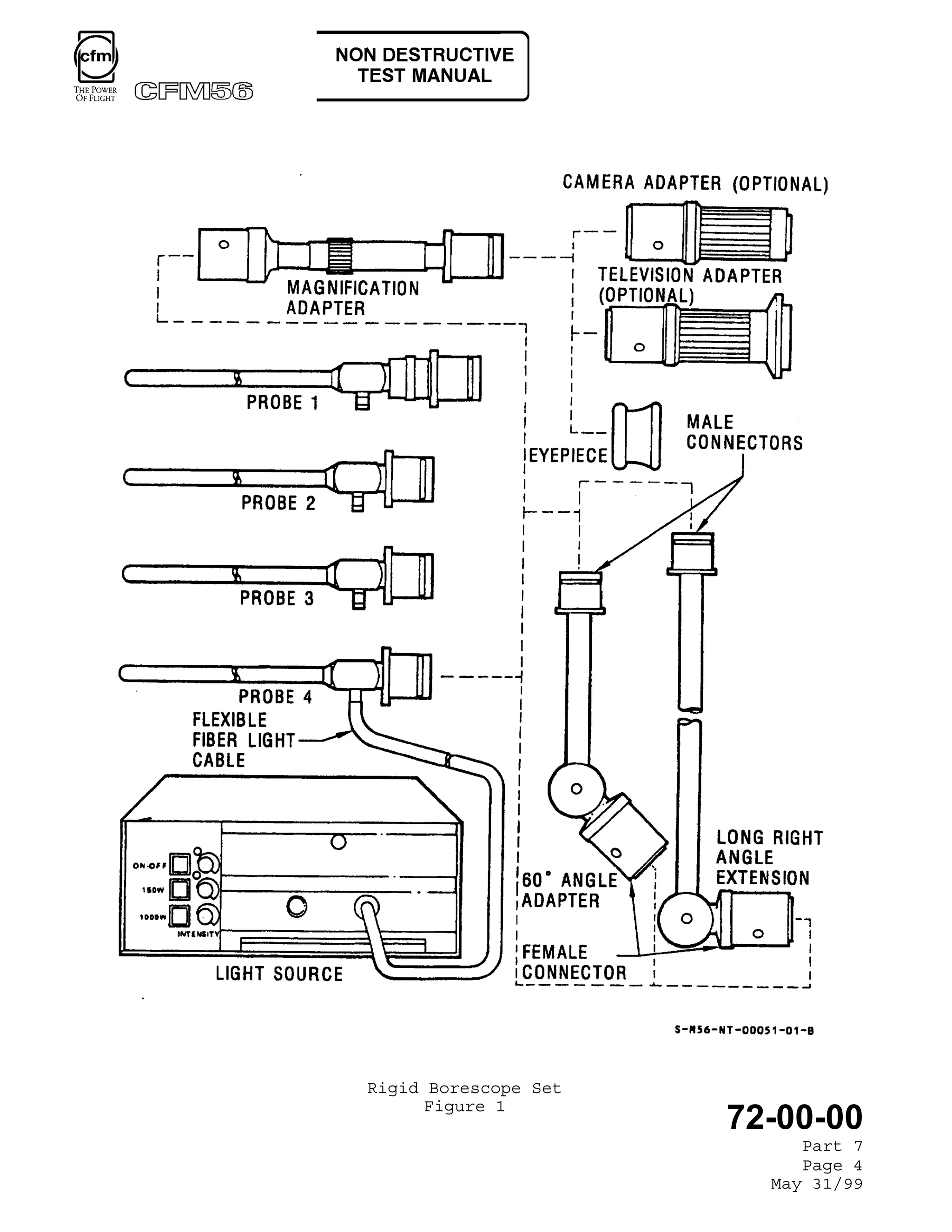 BORESCOPE INSPECTION for engins CFM56.pdf