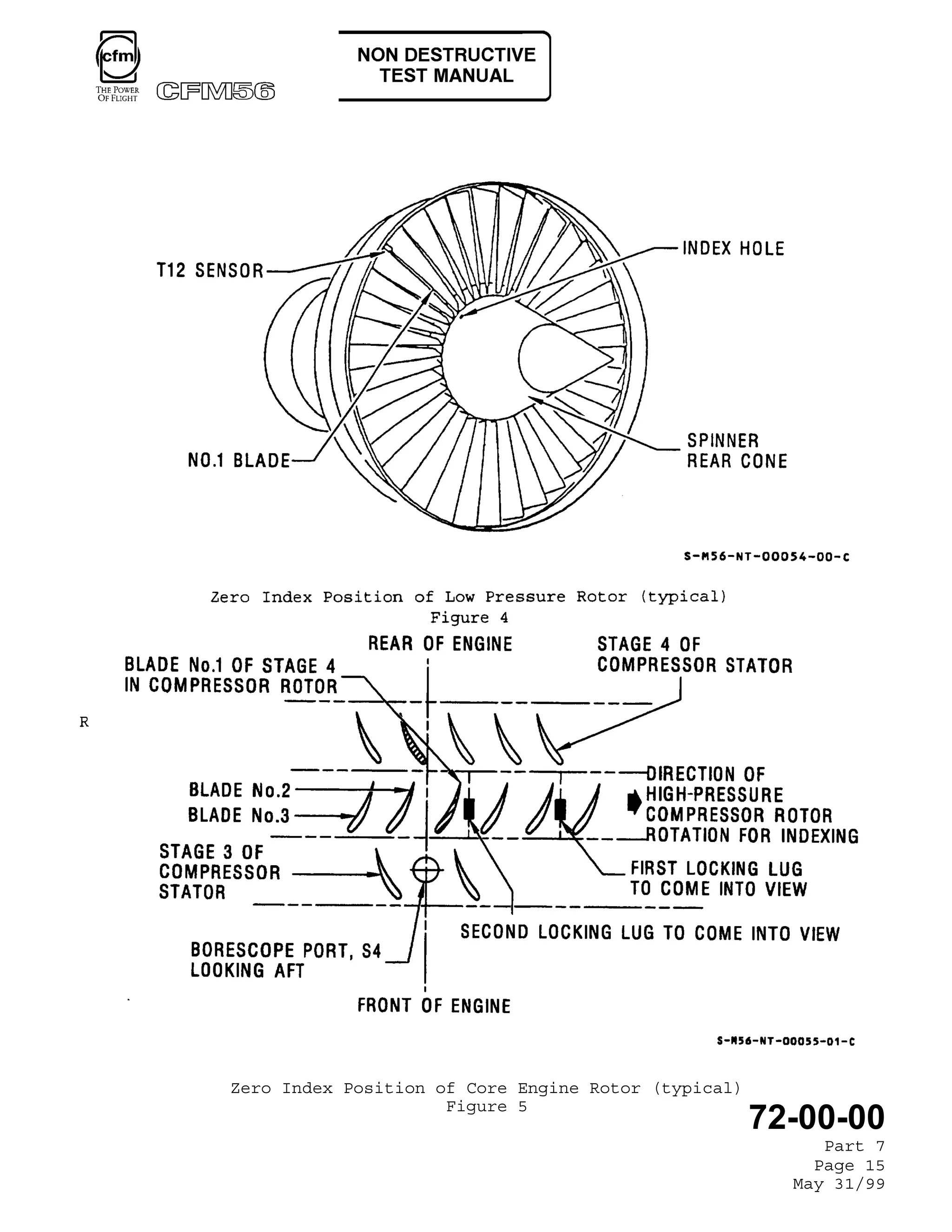 BORESCOPE INSPECTION for engins CFM56.pdf