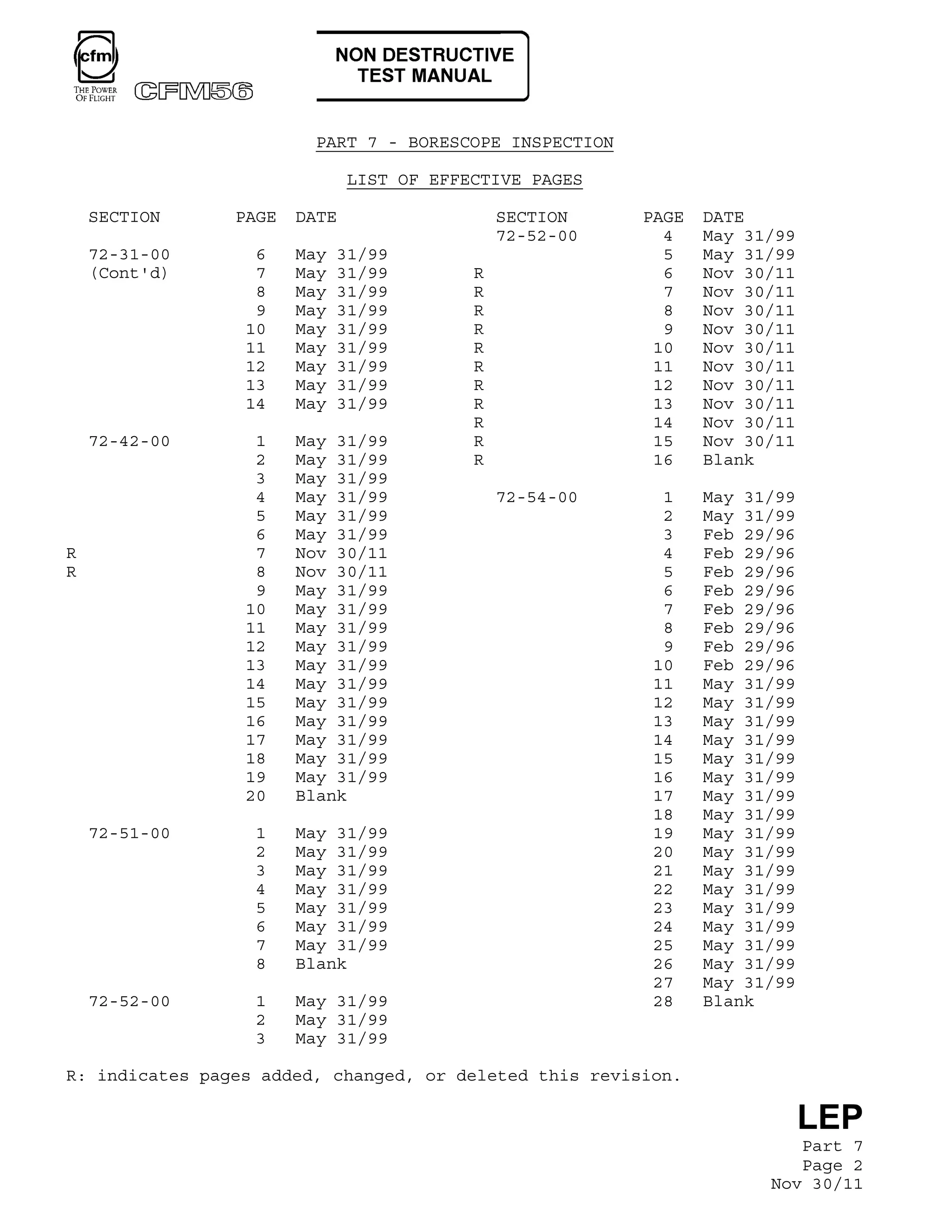 BORESCOPE INSPECTION for engins CFM56.pdf