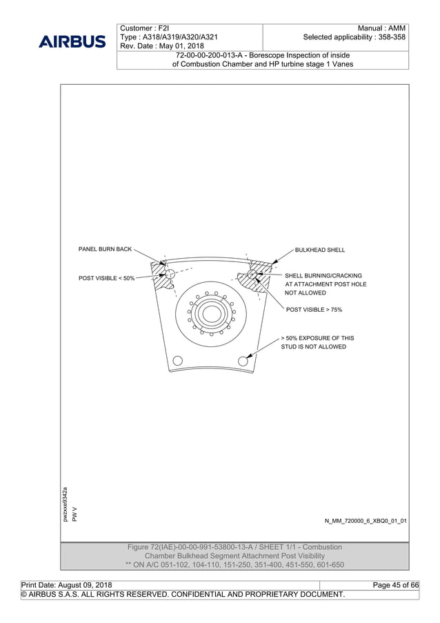 Borescope Inspection of inside of Combustion Chamber and HP turbine ...