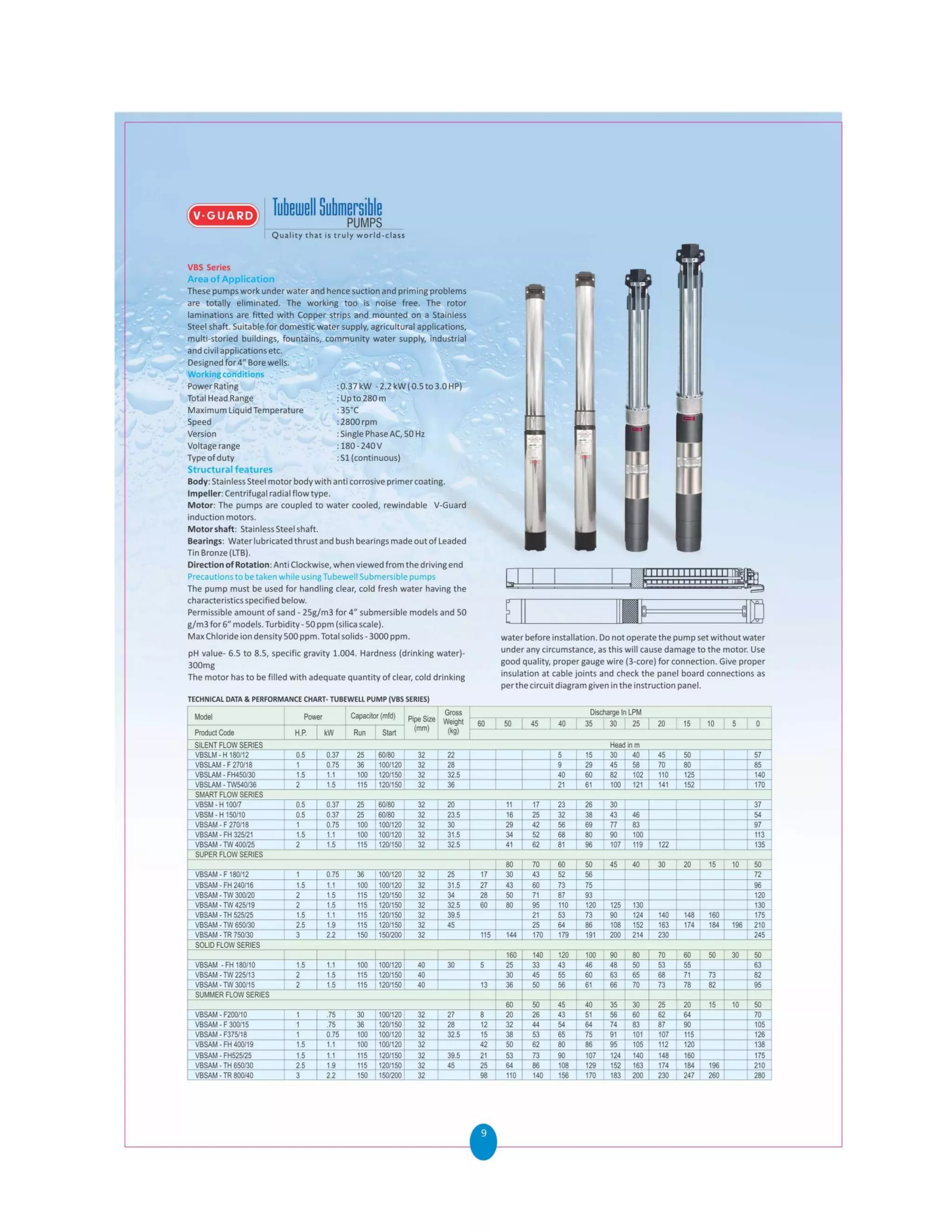 Bore well submersible pump | PDF