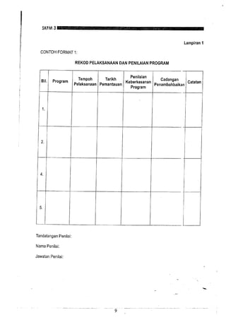 Borang2 pelan strategik, taktikal, dan operasi serta rekod pelaksanaan