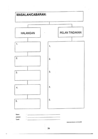 Borang2 pelan strategik, taktikal, dan operasi serta rekod pelaksanaan