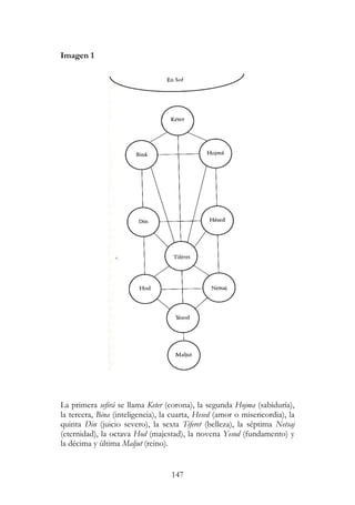 147
Imagen 1
La primera sefirá se llama Keter (corona), la segunda Hojma (sabiduría),
la tercera, Bina (inteligencia), la cuarta, Hesed (amor o misericordia), la
quinta Din (juicio severo), la sexta Tiferet (belleza), la séptima Netsaj
(eternidad), la octava Hod (majestad), la novena Yesod (fundamento) y
la décima y última Maljut (reino).
 