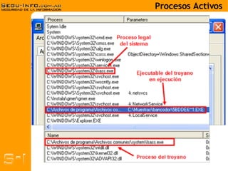 Procesos Activos 