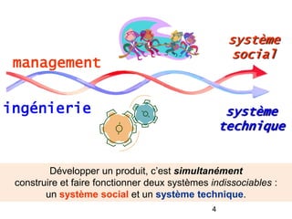 système
                                                    social
 management


ingénierie                                          système
                                                   technique


         Développer un produit, c’est simultanément
 construire et faire fonctionner deux systèmes indissociables :
        un système social et un système technique.
                                               4
 