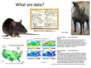 http://www.census.gov/population/cen2000/map02.gif
What are data?
ncl.ucar.edu
http://onlineqda.hud.ac.uk/Intro_QDA/Examples_of_Qualitative_Data.php
Marie Curie’s notebook aip.org
hudsonalpha.org
14
Pisa Griffin
 