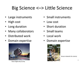 Big Science <–> Little Science
• Large instruments
• High cost
• Long duration
• Many collaborators
• Distributed work
• Domain expertise
• Small instruments
• Low cost
• Short duration
• Small teams
• Local work
• Domain expertise
21
Sloan Digital Sky Survey
Sensor networks for science
 