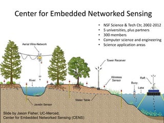 Center for Embedded Networked Sensing
24
• NSF Science & Tech Ctr, 2002-2012
• 5 universities, plus partners
• 300 members
• Computer science and engineering
• Science application areas
Slide by Jason Fisher, UC-Merced,
Center for Embedded Networked Sensing (CENS)
 