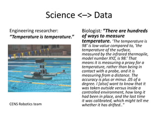 Science <–> Data
Engineering researcher:
“Temperature is temperature.”
Biologist: “There are hundreds
of ways to measure
temperature. ‘The temperature is
98’ is low-value compared to, ‘the
temperature of the surface,
measured by the infrared thermopile,
model number XYZ, is 98.’ That
means it is measuring a proxy for a
temperature, rather than being in
contact with a probe, and it is
measuring from a distance. The
accuracy is plus or minus .05 of a
degree. I [also] want to know that it
was taken outside versus inside a
controlled environment, how long it
had been in place, and the last time
it was calibrated, which might tell me
whether it has drifted.."CENS Robotics team
 